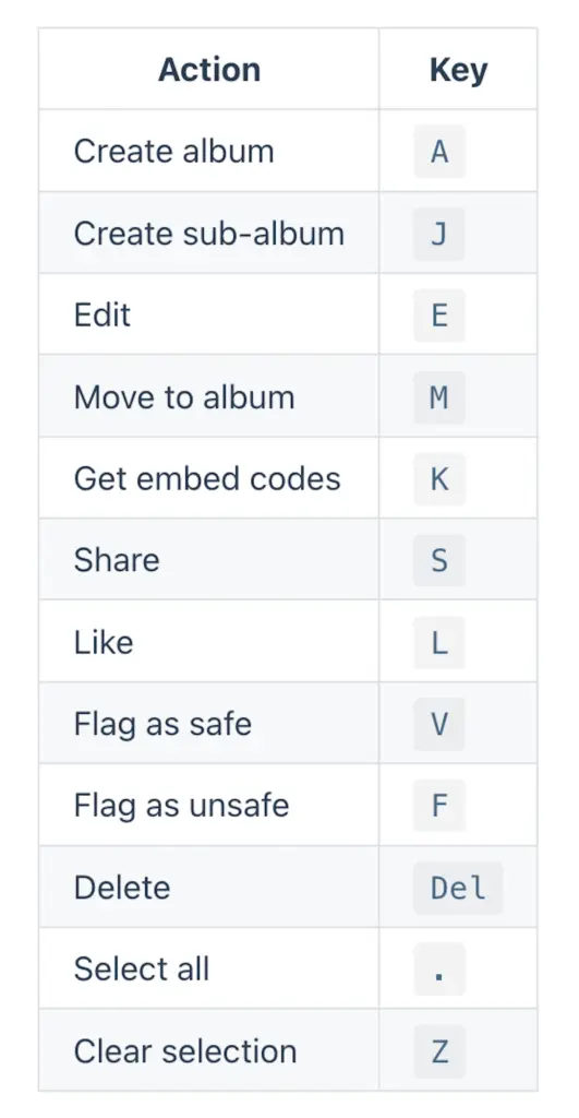 Tobacora album interface used on desktop for quick album management actions.